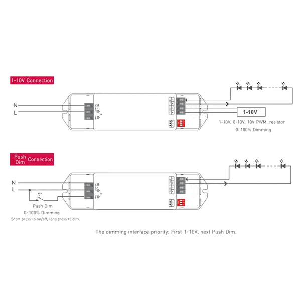 1-10V Constant Current Drivers LTECH Multi Function Driver